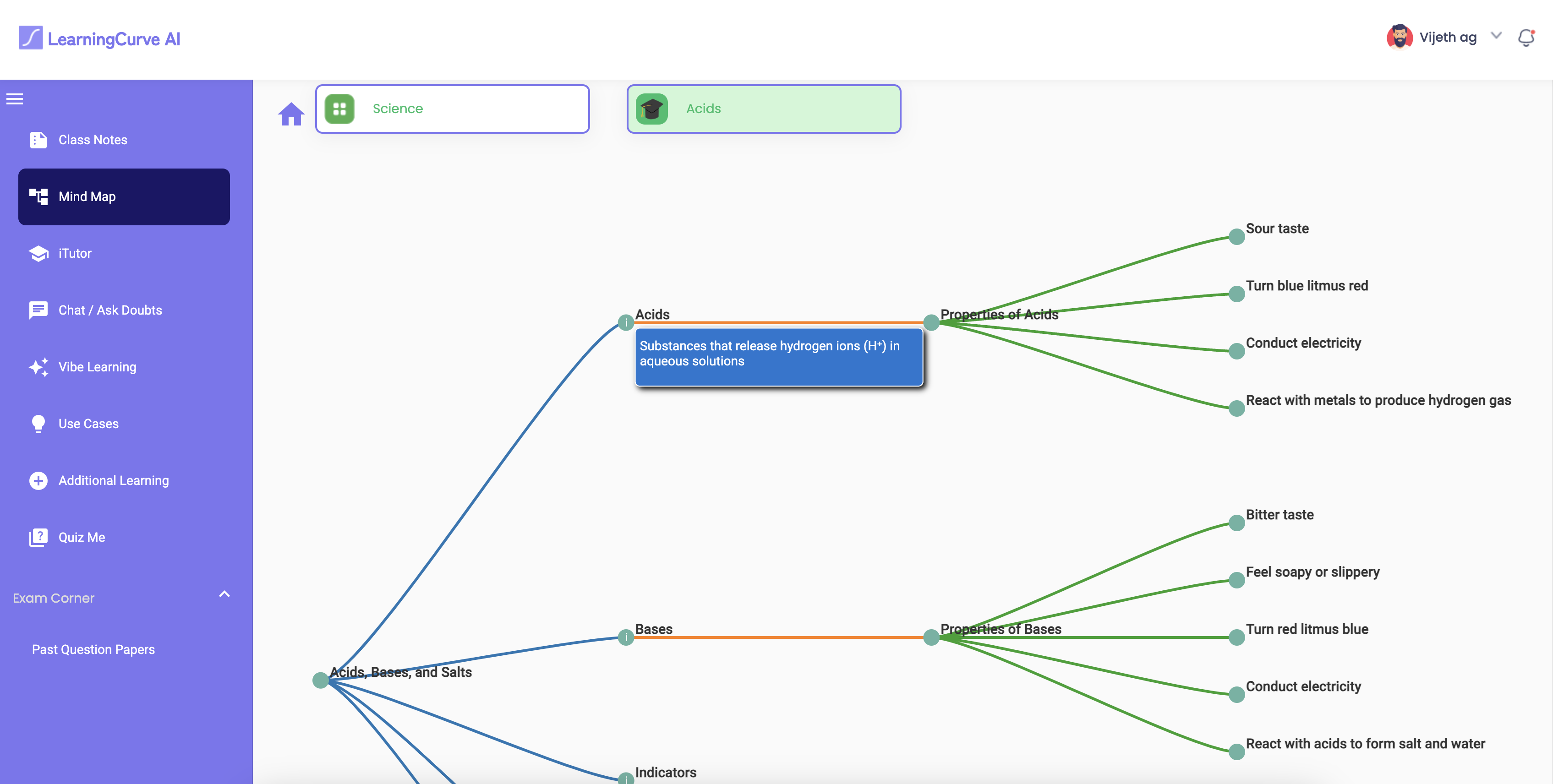 Topic Mindmaps